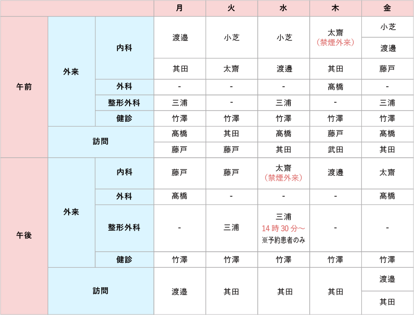 栄養課からのお知らせ図