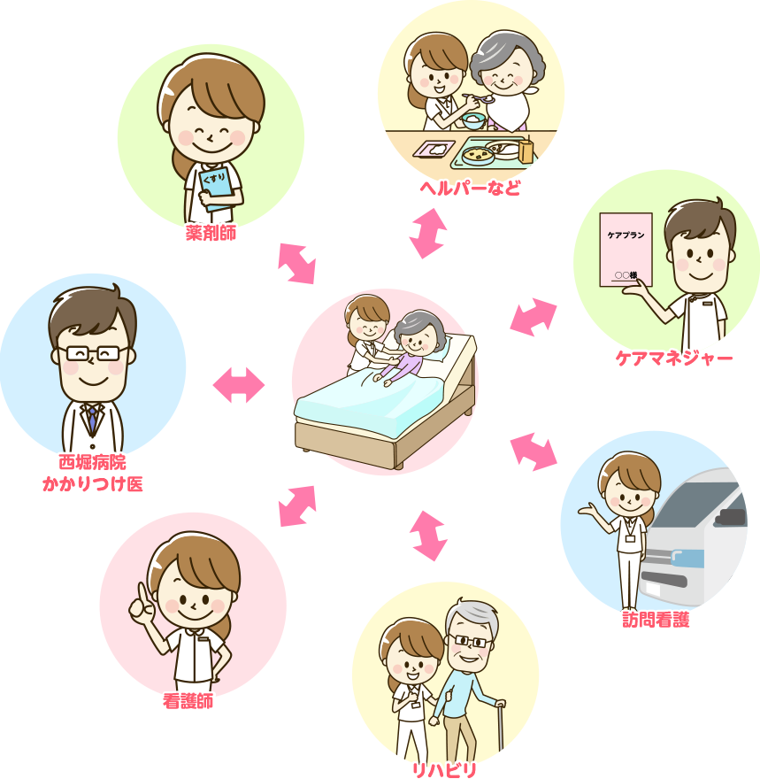 切れ目のない在宅支援