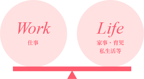 Work 仕事  Life 家事・育児私生活等