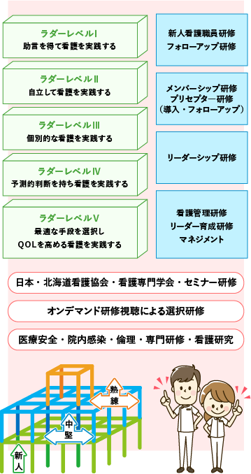 院内教育プログラム