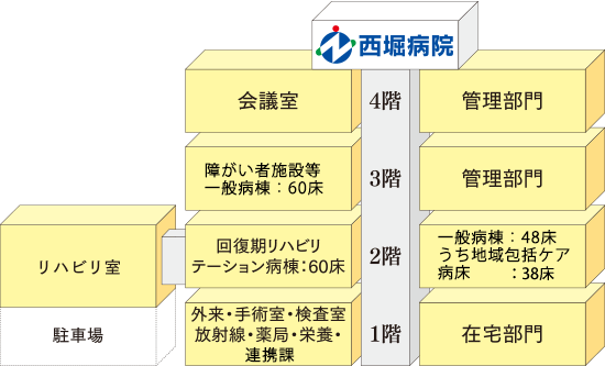 フロア案内